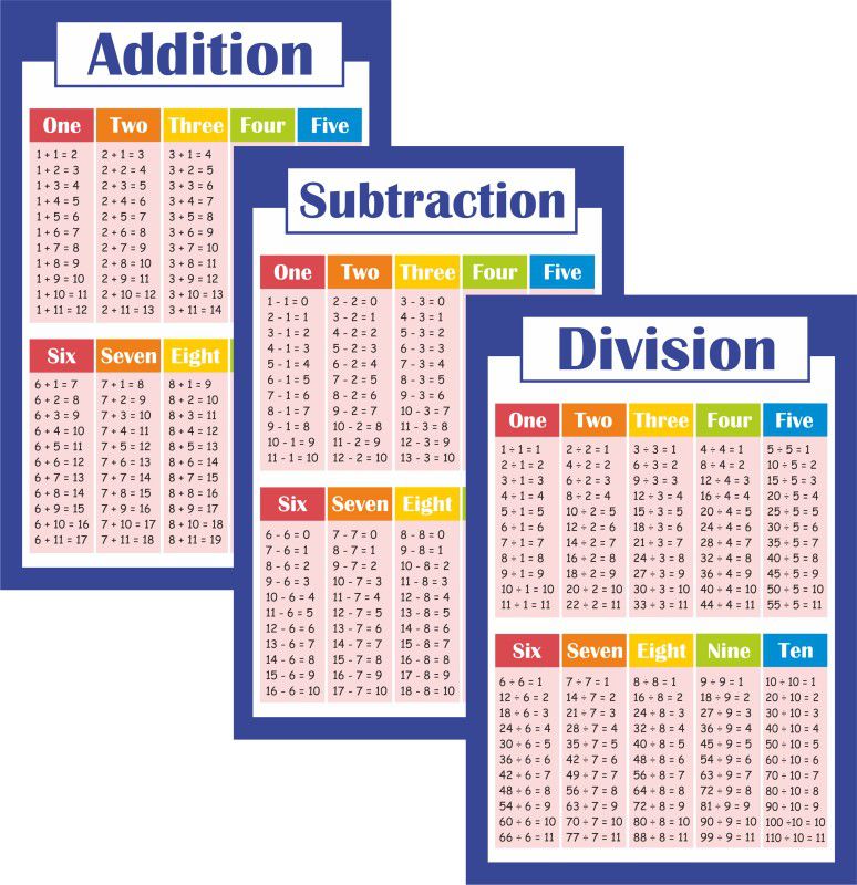 Educational Math Posters, Division Addition Subtraction Educational Table Chart Posters for Kids Fine Art Print  (16.5 inch X 11.7 inch)