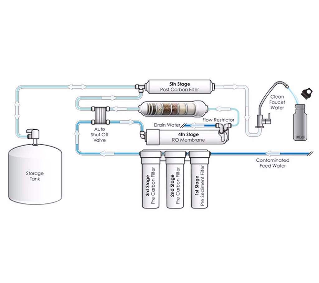 5 STAGES RO-50GPD WATER FILTER