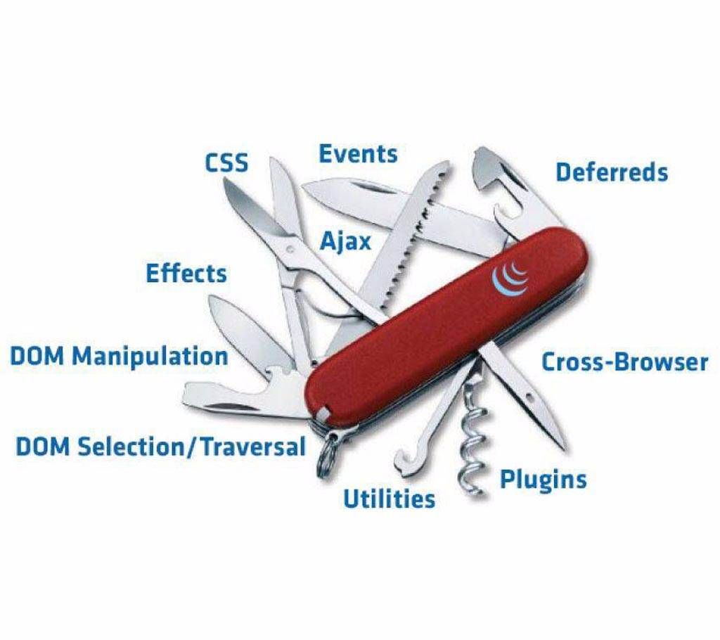 Swiss Army Knife