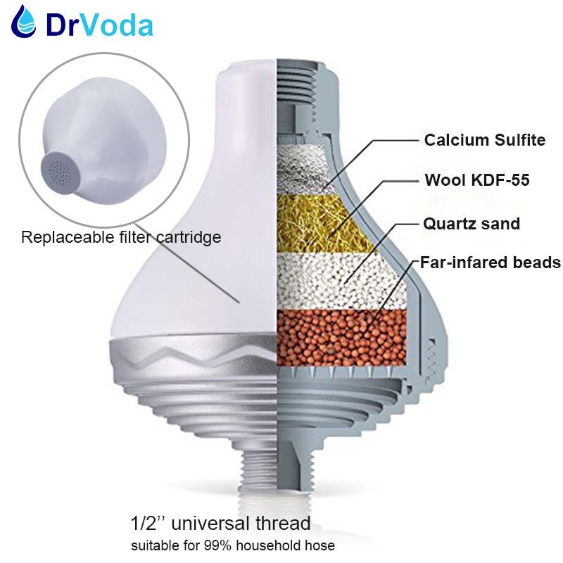 Removing 99% chlorine soften water Bathroom  Purifier Shower Filter