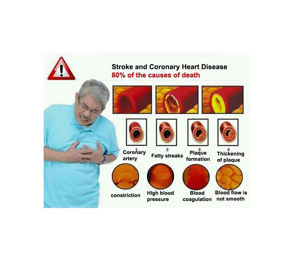 Heart Medicine