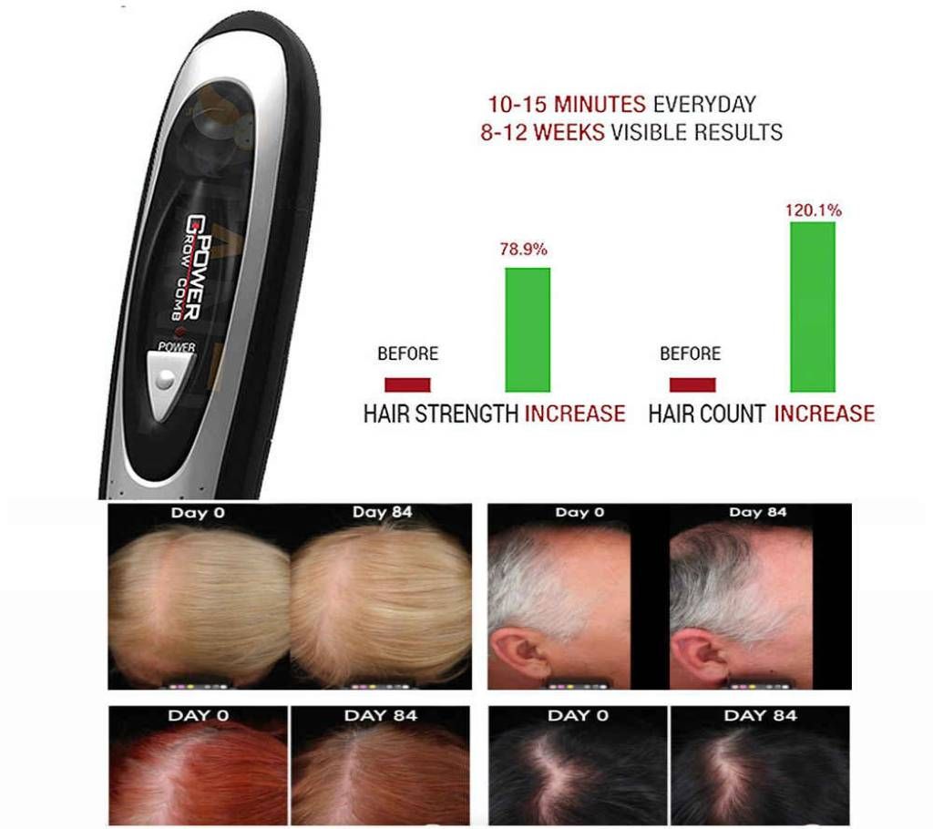 Laser Comb Brush Hair Loss Hair Growth Treatment Kit