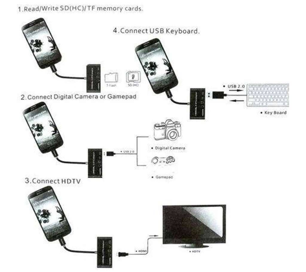 SG-M02 MHL & OTG ADAPTER