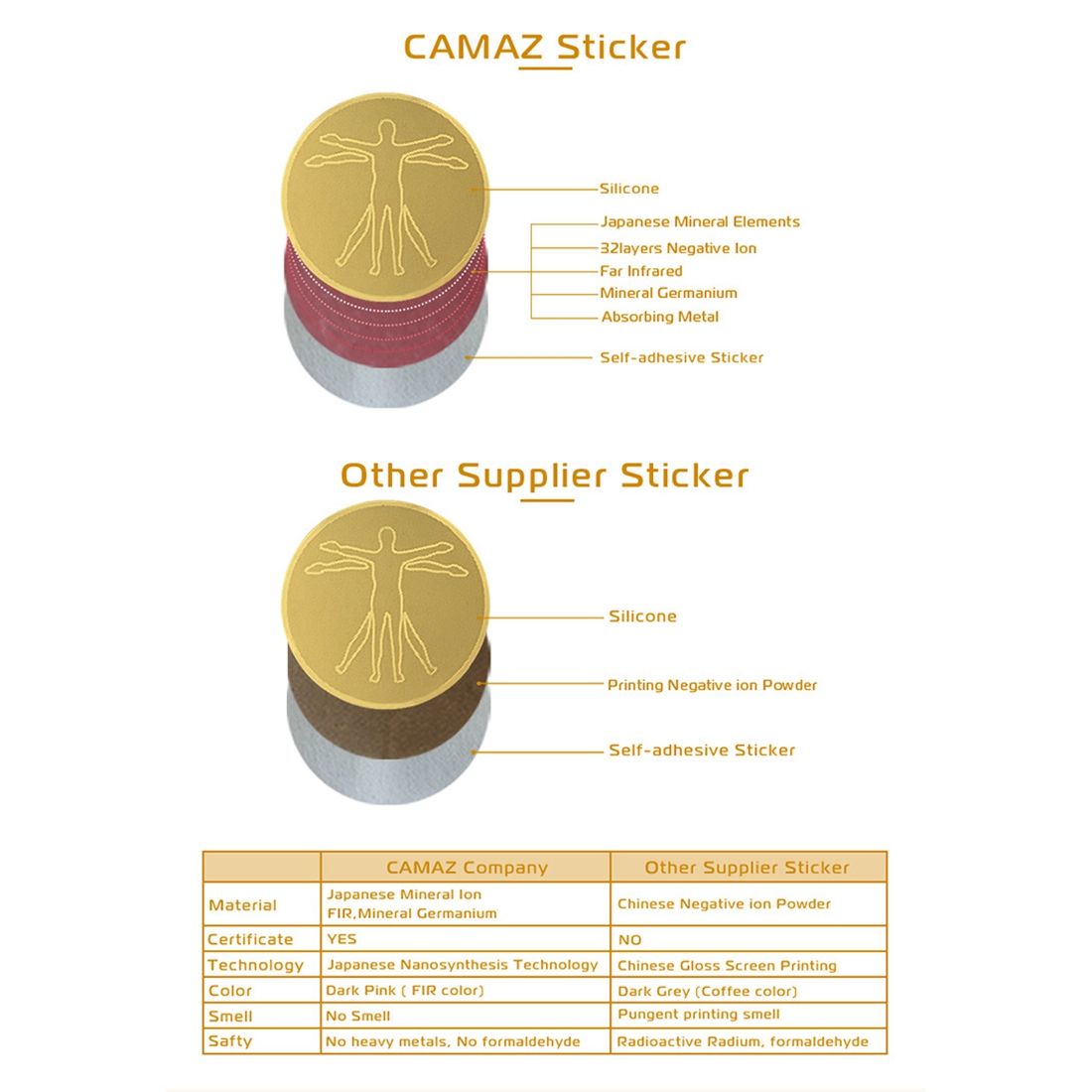 8Pcs 24K Radiation Protection Sticker Round Cell Phone Sticker for iPad,Laptop,Mobile Phone Radiation Stickers