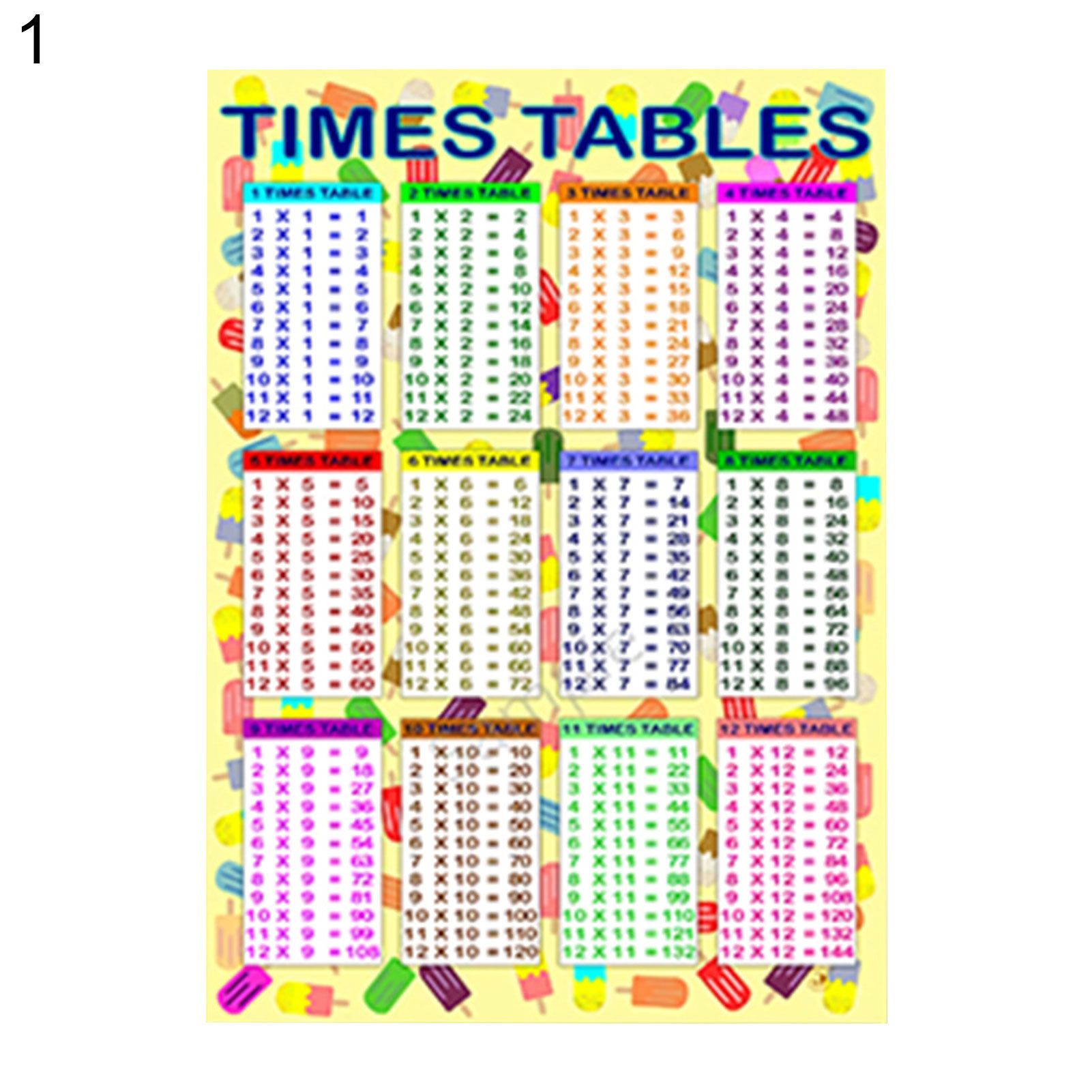 Children Early Educational Maths Sums 1 to 12 Times Tables Poster Wall Chart