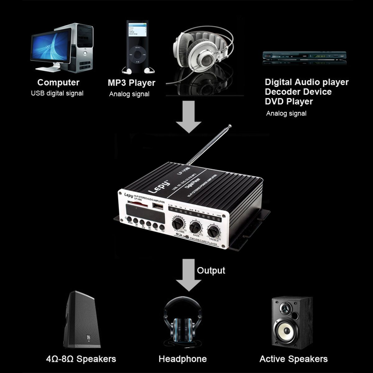 Lepy LP-V9S 2X20W amplifier -