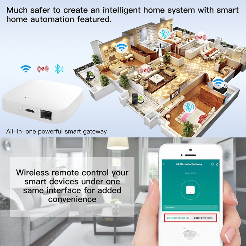 Tuya Smart Wired Multi-Mode Gateway ZigBee WiFi Bluetooth Mesh Hub