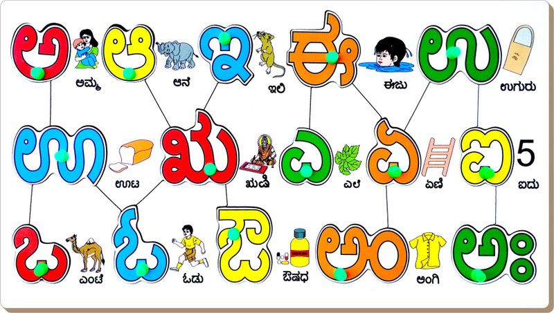 Little Genius Kannada Vowels with Object  (Multicolor)