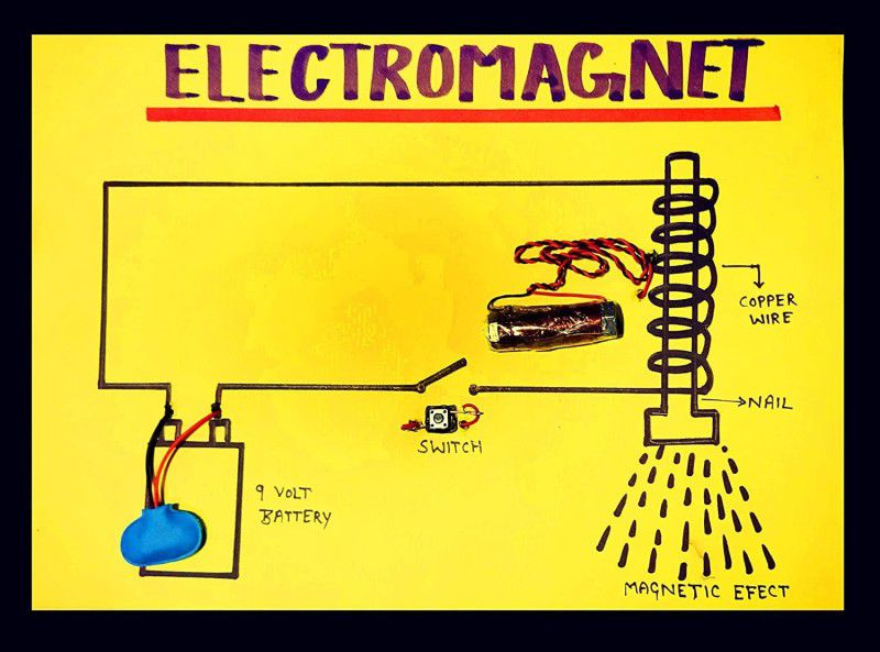 Scientrox Science Projects Electromagnet Project  (Yellow)