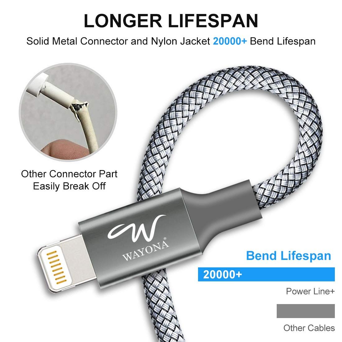 Wayona Nylon Braided WN3LG1 USB Lightning Syncing and Charging Cable sync and Charging Cable for iPhone and Ipad (3 FT Pack of 1, Grey)